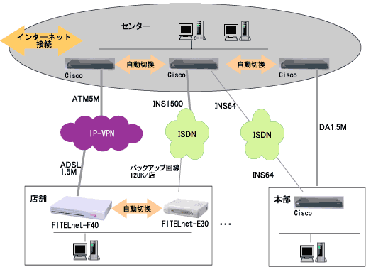 �V�X�e���\���}