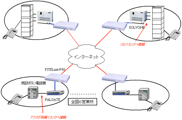 �V�X�e���\���}