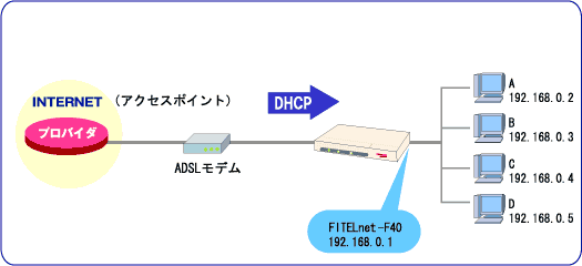 DHCP�ڑ�