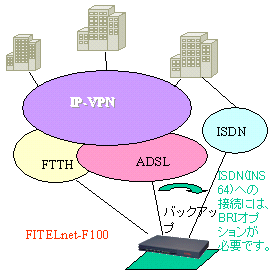 IP-VPN�̍\���}