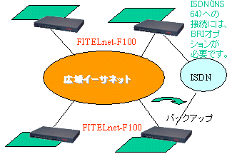�L��C�[�T�l�b�g�̍\���}