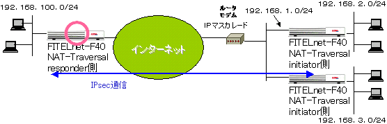 �Ⴆ�΁A1��IP�}�X�J���[�h���u�z���ɕ�����FITELnet-F40�����݂���ꍇ�́AV03.09����NAT-Traversal���@�\����悤�ɂȂ�܂���