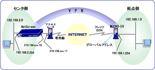 �Z���^�iIP�Œ�C�A�h���X8�j�C���_�iIP�Œ�C�A�h���X8�j