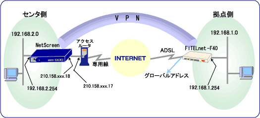 �Z���^�iIP�Œ�C�A�h���X8�j�C���_�iIP�Œ�C�A�h���X8�j