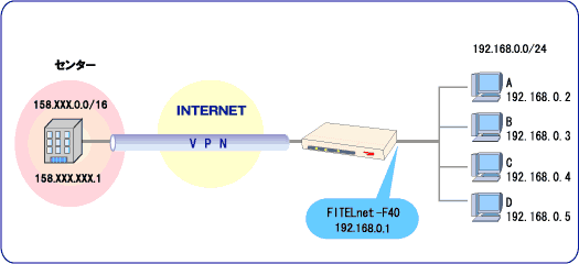Pre-shared Key �𗘗p����ꍇ
