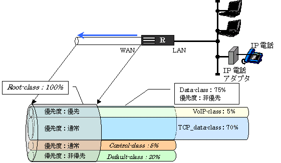 CBQ�ɗD��x���������C���[�W�}