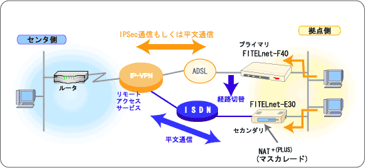 �]���̍\��