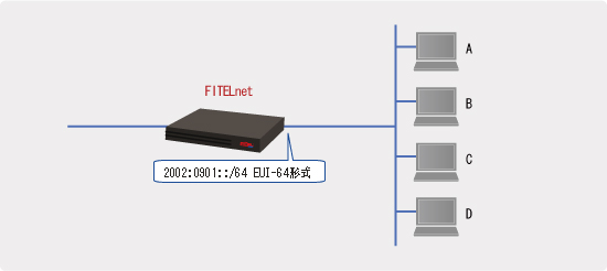 IP�A�h���X�̊��蓖�ĕ��iIPv6�A�h���X�j