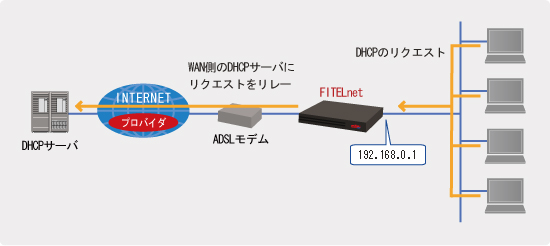 DHCP�����[�G�[�W�F���g�@�\