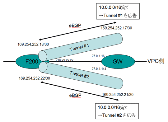 �g���l���璷�̐؂�ւ��