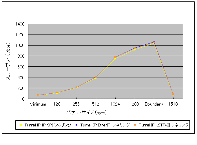 �o������r�ꗗ