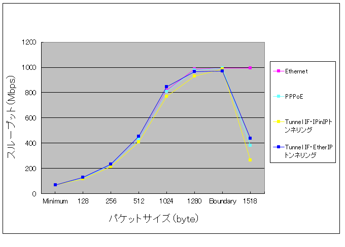 �Е�����r�ꗗ