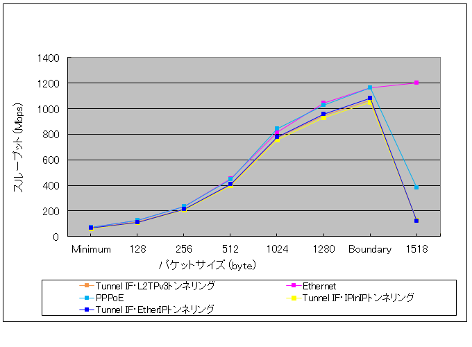 �o������r�ꗗ