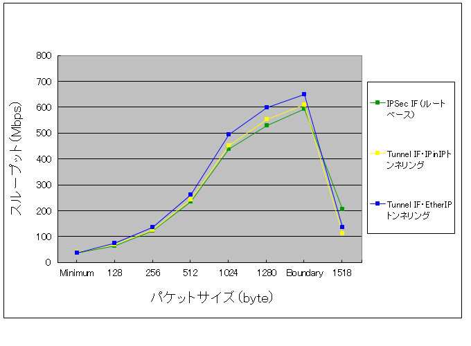 �Е�����r�ꗗ