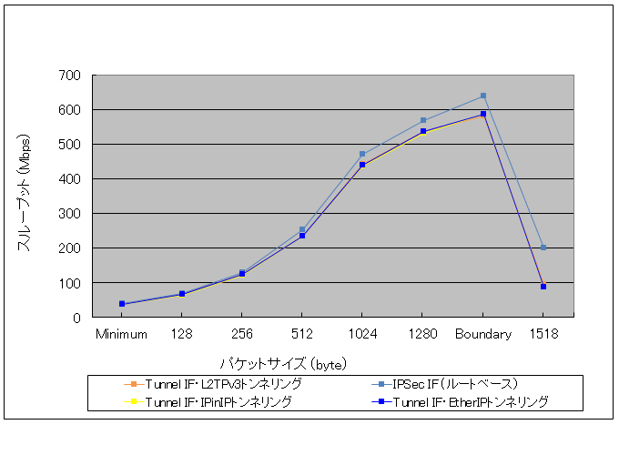 �o������r�ꗗ