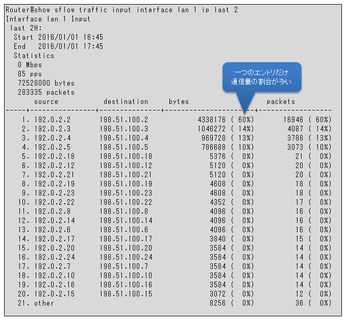 ����̃g���t�B�b�N���W�����Ă���P�[�X