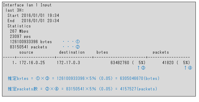 ����G���g���̃g���t�B�b�N�ʂ��v�Z����