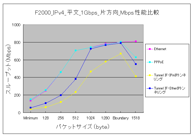 �Е�����r�ꗗ
