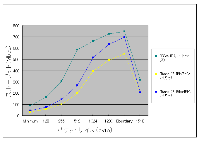 �Е�����r�ꗗ