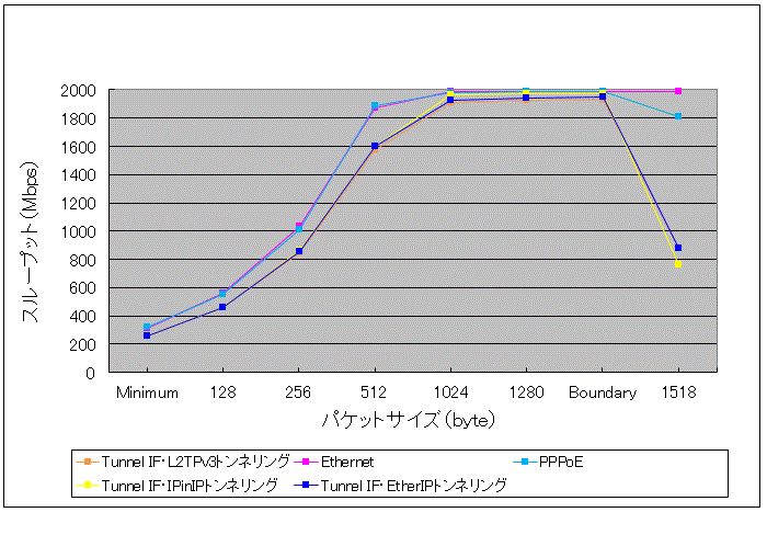 �o������r�ꗗ