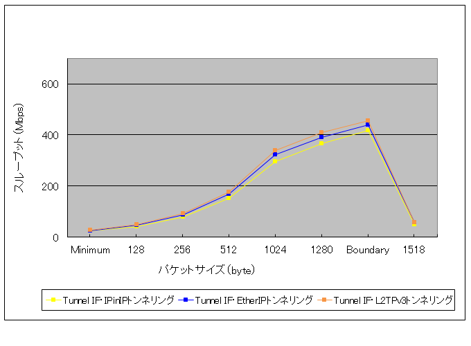 �o������r�ꗗ