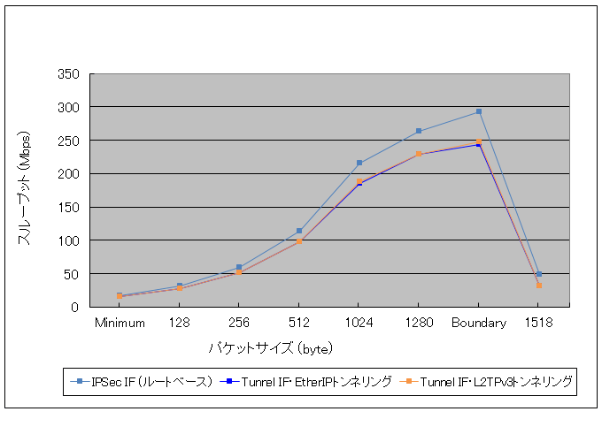 �o������r�ꗗ