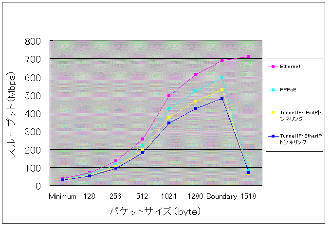 �Е�����r�ꗗ