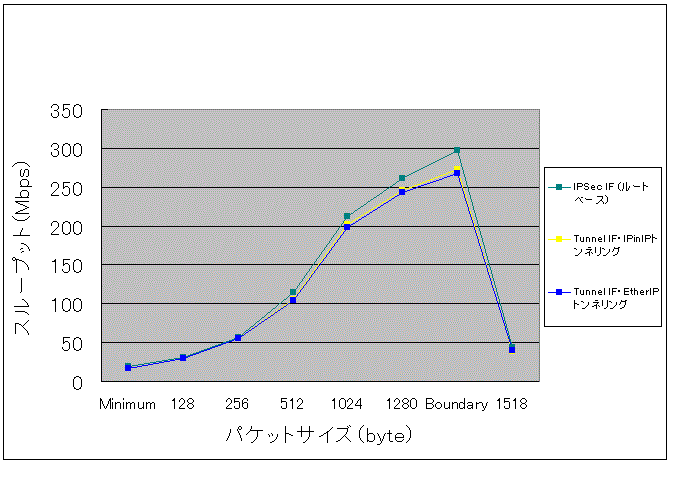 �Е�����r�ꗗ