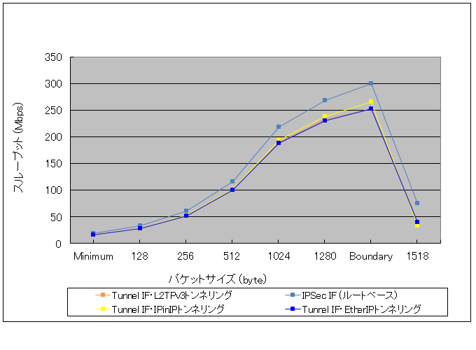 �o������r�ꗗ