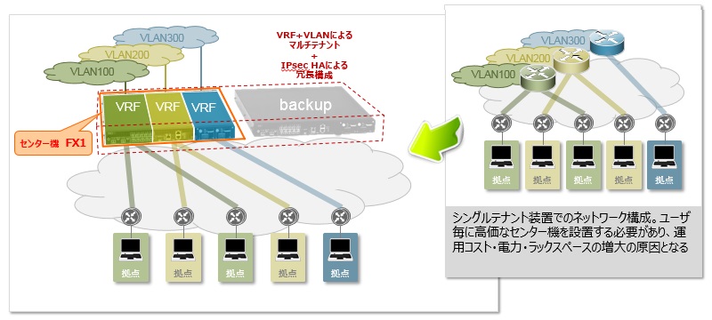 �@�\�����}