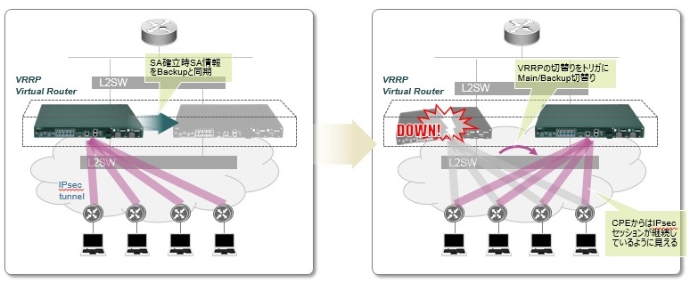 �@�\�����}