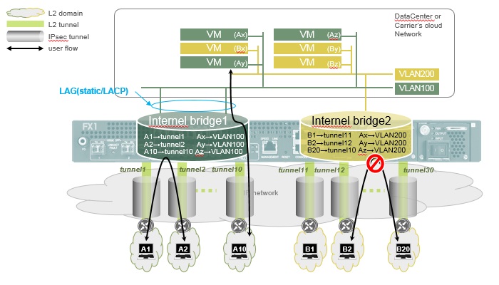 �@�\�����}