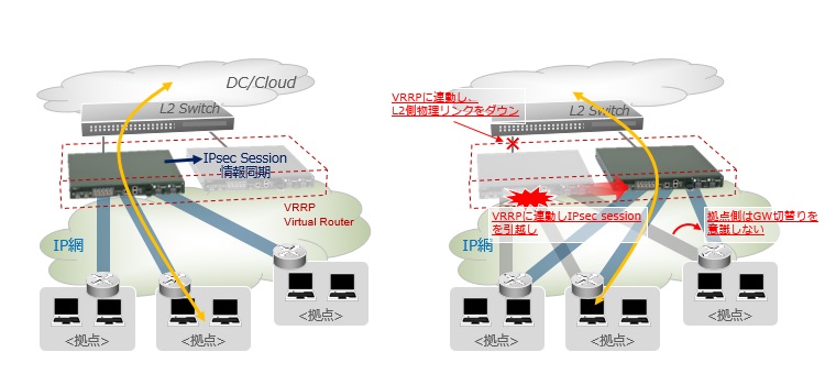 �@�\�����}