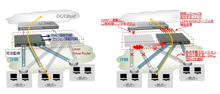 �@�\�����}