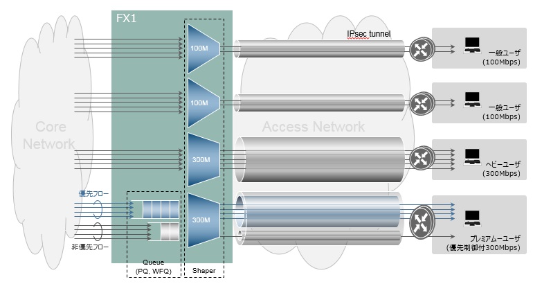 �@�\�����}