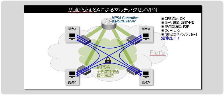 �@�\�����}