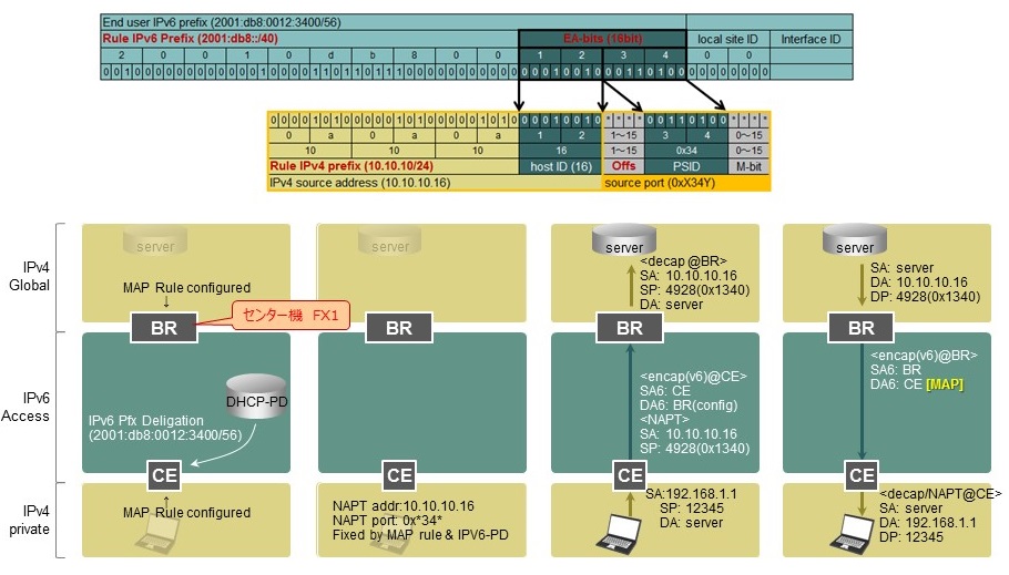 �@�\�����}