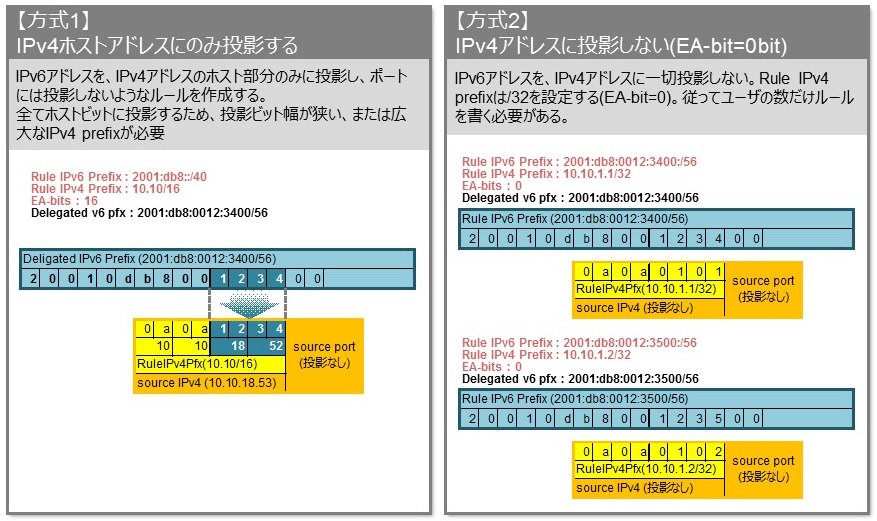 �@�\�����}