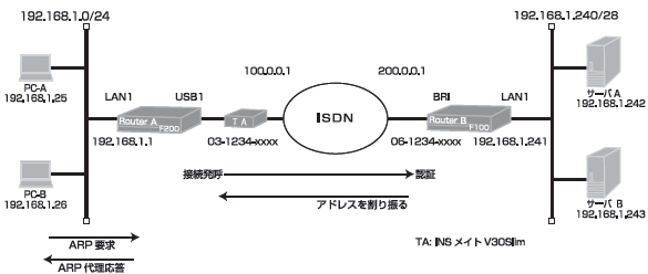 Proxy ARP���g�p����2���_�Ԃ̐ڑ����s���ݒ�