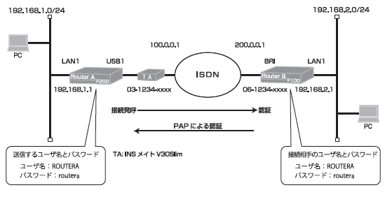 ���M����PAP�F�؂�v������ݒ� 