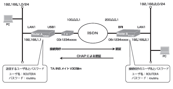 ���M����CHAP�F�؂�v������ݒ� 