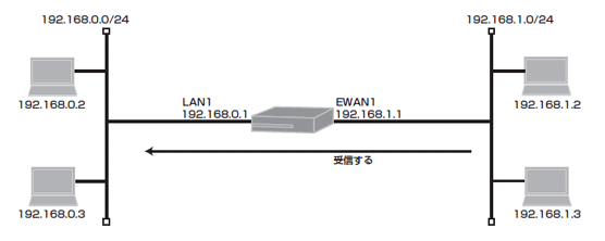 �A�N�Z�X���X�g���g���ē���̔��M��IP�A�h���X�̃p�P�b�g�̂ݎ�M����ݒ�