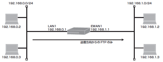 �O�������FTP���Ւf����ݒ�