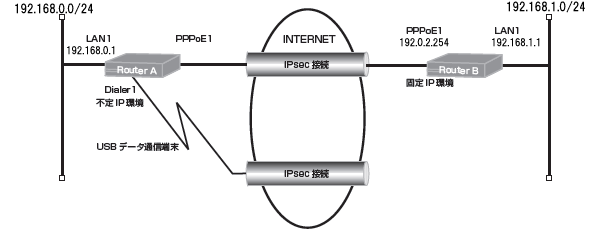 �L��������������C�����X�ʐM�T�[�r�X�Ńo�b�N�A�b�v����ݒ� 
