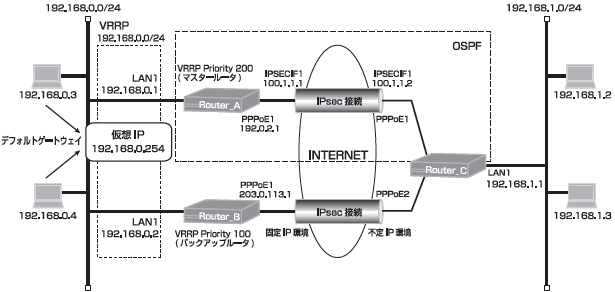 �Z���^���͋@��璷�����_����1���2����ڑ�����A�C���^�[�l�b�g����璷����VPN�o�b�N�A�b�v�ݒ� 