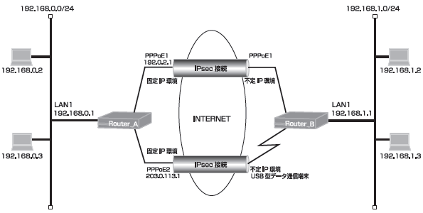 �Z���^���͉���璷���A���_���͗L��������������C�����X�ʐM�T�[�r�X�Ńo�b�N�A�b�v����ݒ�