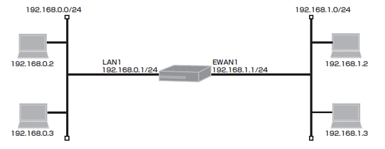 ���[�J�����[�e�B���O�@�\�ݒ��