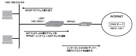 �[���^�ڑ��̐ݒ�