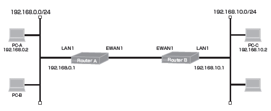 �v���g�R���w��ɂ��D�搧��̐ݒ�