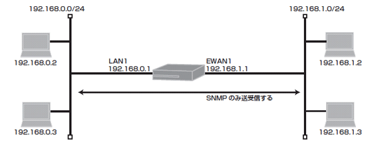 snmp�v���g�R���̂ݗ��p����ݒ�